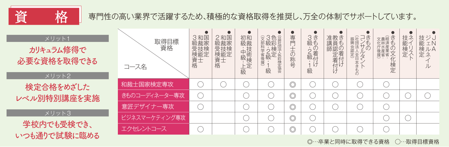 取得できる資格 東洋きもの専門学校