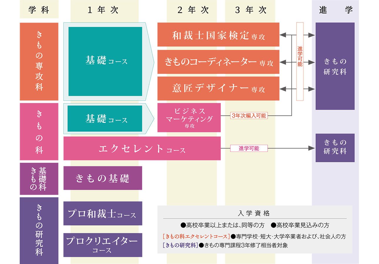 コース図解